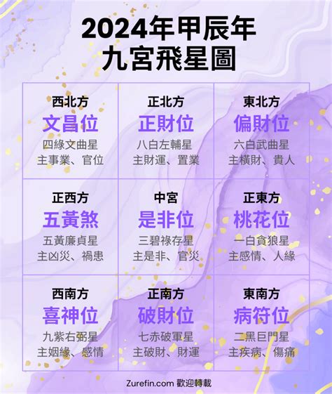 2024年九宮飛星